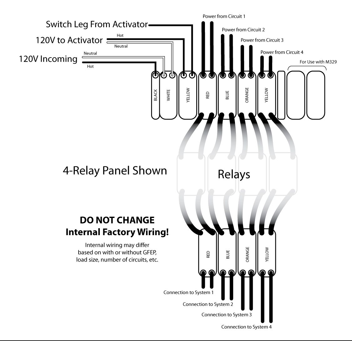 Install Contactor/Relay Panel