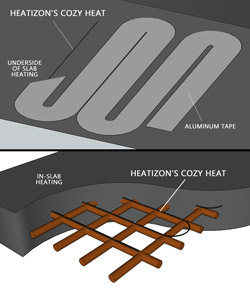 Heatizon Slab Heating